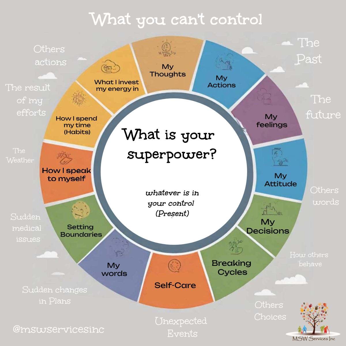 Exploring Your “Super Powers”